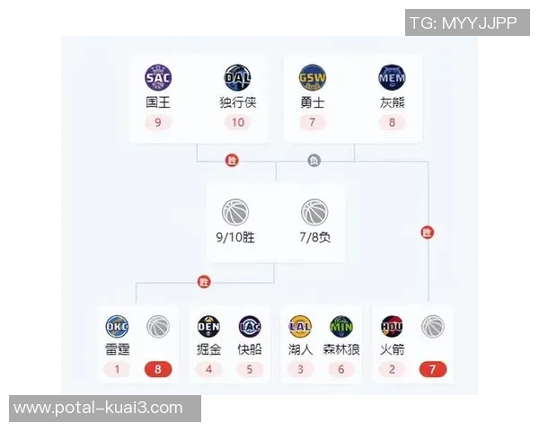 2019年NBA季后赛勇士与国王精彩对决回顾与分析