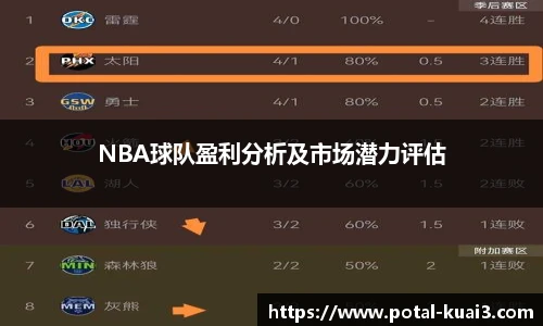 NBA球队盈利分析及市场潜力评估