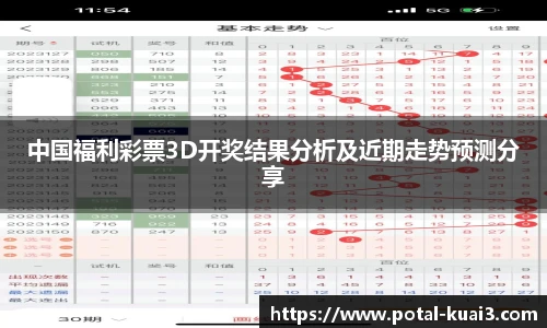 中国福利彩票3D开奖结果分析及近期走势预测分享