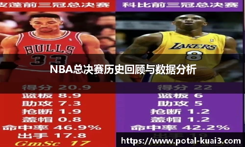 NBA总决赛历史回顾与数据分析