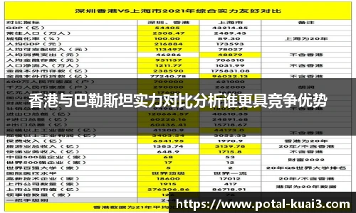 香港与巴勒斯坦实力对比分析谁更具竞争优势